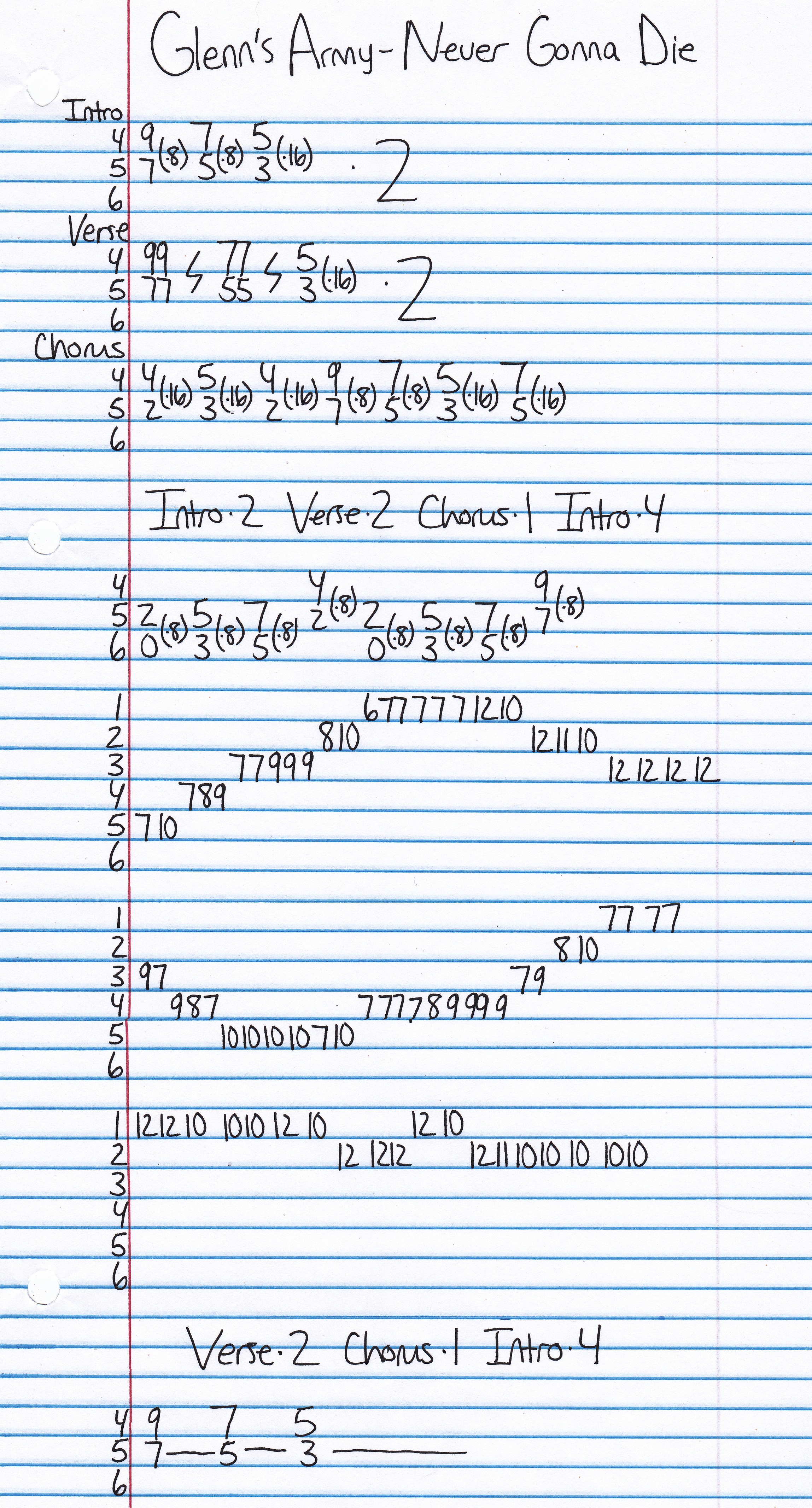 High quality guitar tab for Never Gonna Die by Glenn's Army off of the album Major Threat. ***Complete and accurate guitar tab!***